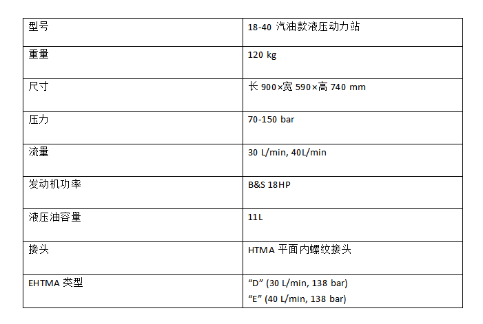 18-40型液壓動(dòng)力站技術(shù)參數(shù).png